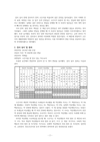 KISE - SAB(국립특수교육원 적응행동검사)-3