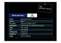 현대자동차 기업윤리 사례연구-4