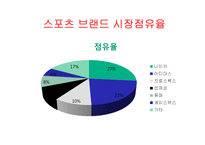 프로스펙스 마케팅전략-8