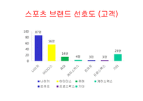 프로스펙스 마케팅전략-9