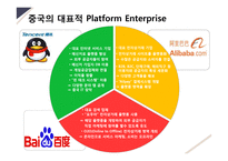 플랫폼 platform 경영전략-19