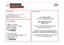 기아자동차 K5 포지셔닝 성공사례K1 신제품 출시전략-6