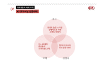 기아자동차 K5 포지셔닝 성공사례K1 신제품 출시전략-7