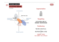 기아자동차 K5 포지셔닝 성공사례K1 신제품 출시전략-8