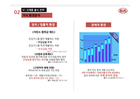 기아자동차 K5 포지셔닝 성공사례K1 신제품 출시전략-14