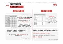 기아자동차 K5 포지셔닝 성공사례K1 신제품 출시전략-15