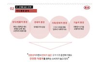 기아자동차 K5 포지셔닝 성공사례K1 신제품 출시전략-16