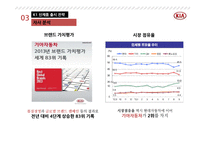 기아자동차 K5 포지셔닝 성공사례K1 신제품 출시전략-17