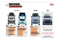 기아자동차 K5 포지셔닝 성공사례K1 신제품 출시전략-20