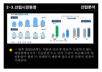 경영분석 한화케미칼 vs OCI “ 폴리실리콘산업-11