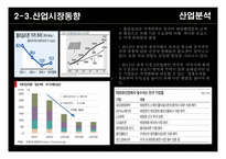 경영분석 한화케미칼 vs OCI “ 폴리실리콘산업-12