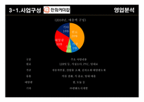 경영분석 한화케미칼 vs OCI “ 폴리실리콘산업-19