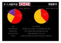 경영분석 한화케미칼 vs OCI “ 폴리실리콘산업-20