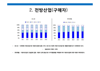 경영분석 현대제철 vs 포스코-9