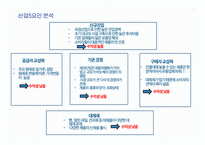 오리온 vs 해태 경영분석-13