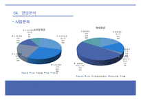 오리온 vs 해태 경영분석-16