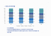 오리온 vs 해태 경영분석-19