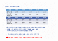 오리온 vs 해태 경영분석-20