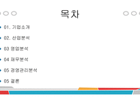 에이스침대 vs 현대 리바트 경영분석-2