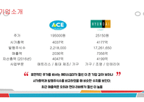 에이스침대 vs 현대 리바트 경영분석-4