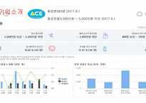 에이스침대 vs 현대 리바트 경영분석-5