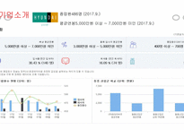 에이스침대 vs 현대 리바트 경영분석-6