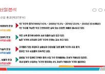 에이스침대 vs 현대 리바트 경영분석-11