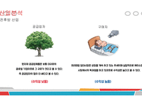 에이스침대 vs 현대 리바트 경영분석-12