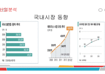 에이스침대 vs 현대 리바트 경영분석-13