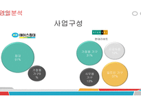 에이스침대 vs 현대 리바트 경영분석-18