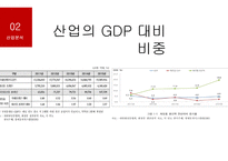 화장품제조기업 코스맥스 vs 한국콜마 기업분석-12