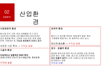화장품제조기업 코스맥스 vs 한국콜마 기업분석-14
