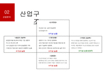 화장품제조기업 코스맥스 vs 한국콜마 기업분석-16