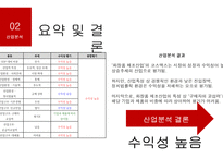 화장품제조기업 코스맥스 vs 한국콜마 기업분석-17