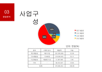 화장품제조기업 코스맥스 vs 한국콜마 기업분석-19