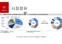 화장품제조기업 코스맥스 vs 한국콜마 기업분석-20
