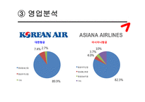 대한항공 vs 아시아나항공 기업분석-19