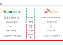 S-OIL vs SK이노베이션 기업분석-4