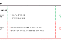 S-OIL vs SK이노베이션 기업분석-11
