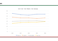 S-OIL vs SK이노베이션 기업분석-13