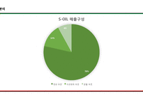 S-OIL vs SK이노베이션 기업분석-14