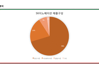 S-OIL vs SK이노베이션 기업분석-15
