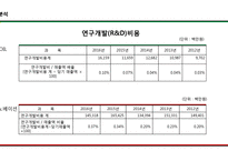S-OIL vs SK이노베이션 기업분석-16