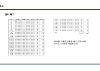 S-OIL vs SK이노베이션 기업분석-18