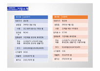 삼성전자 vs LG전자 기업분석-5