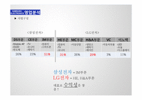 삼성전자 vs LG전자 기업분석-18