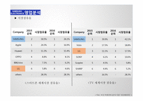 삼성전자 vs LG전자 기업분석-19