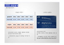 삼성전자 vs LG전자 기업분석-20