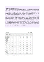 ★ 2020년 포스코엔지니어링 공채 자기소개서 우수예문 [포스코엔지니어링 자소서 자기소개서/포스코엔지니어링자기소개서]-4