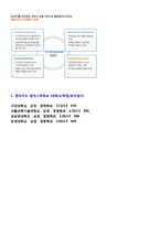 ◆ 2020년 현대카드 영업관리/마케팅기획직 자기소개서 우수샘플 (현대카드 자기소개서샘플/현대카드 채용 자소서/현대카드 지원동기 첨삭항목)-5